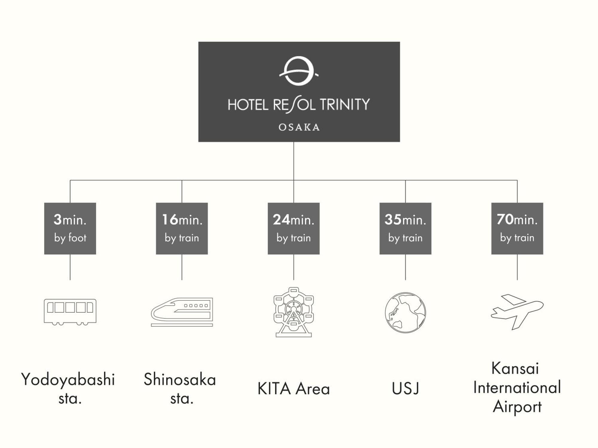 Hotel Resol Trinity Osaka Exterior photo